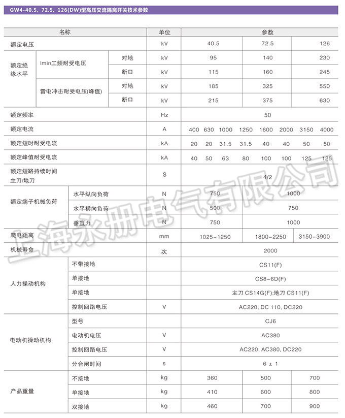 GW4型戶外高壓隔離開(kāi)關(guān)的技術(shù)參數(shù)