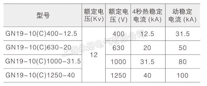 GN19-12系列戶內(nèi)高壓隔離開關(guān)的型號(hào)參數(shù)