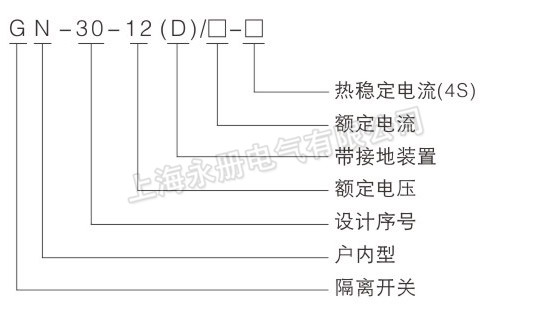 GN30-12系列高壓隔離開關(guān)的型號含義