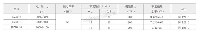 LDZ10-3、6、10電壓互感器的技術參數