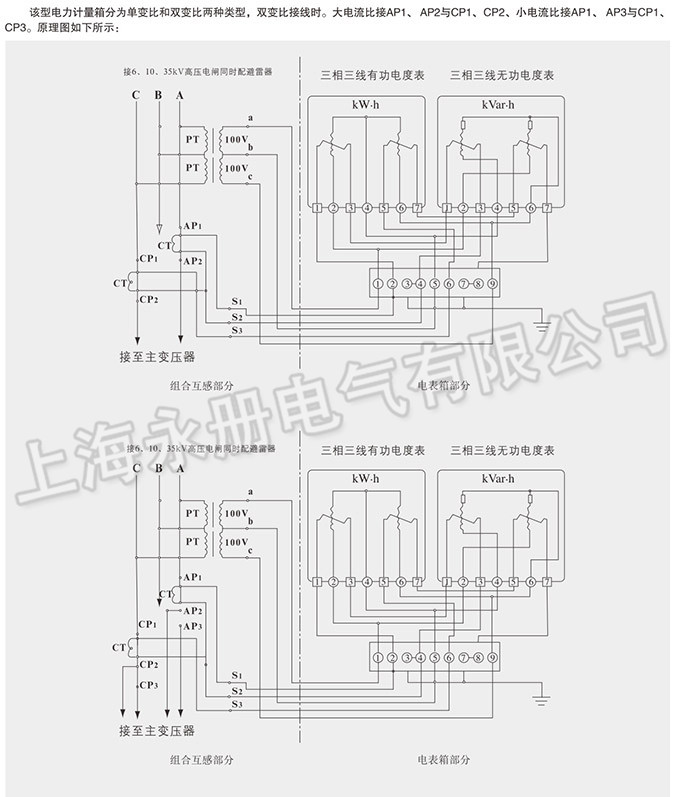 JLS-6、10、35電壓電力計量箱的技術參數