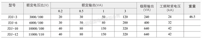 JDJ-12、10、6、3電壓互感器的技術(shù)參數(shù)