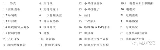 高壓開關(guān)結(jié)構(gòu)圖